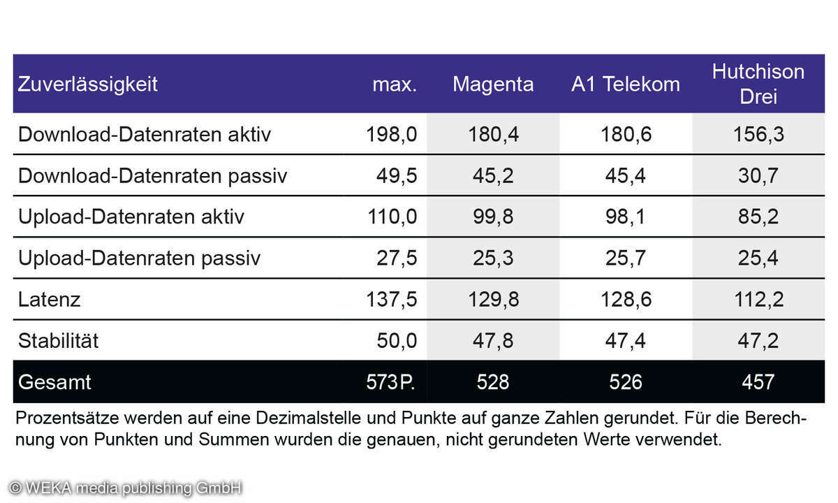 -sterreich-Zuverlaessigkeit-Bundesweit-Bandbreite-2023