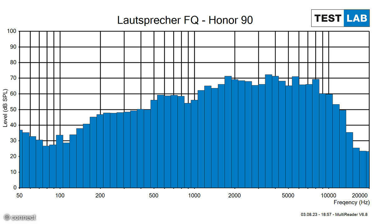 Honor 90 Lautsprecherfrequenzgang