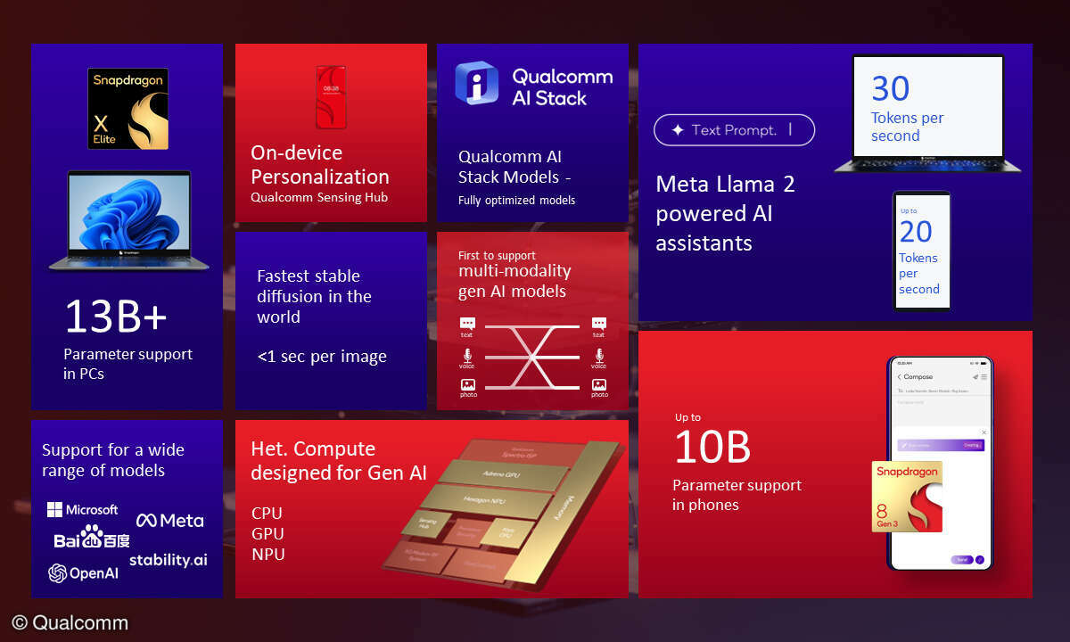 Qualcomm On Device AI