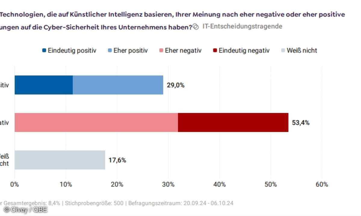 qbe-cyber-survey-grafik-2-jpeg