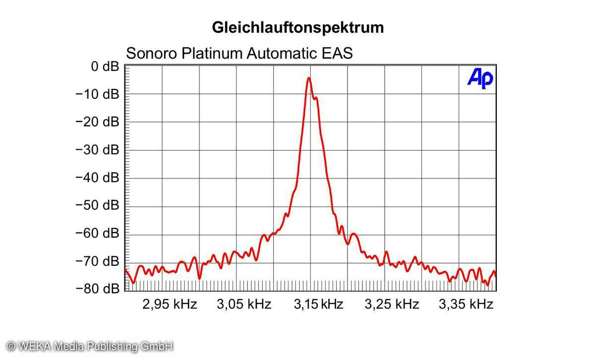 Messdiagramm Sonoro Platinum Automatic EAS